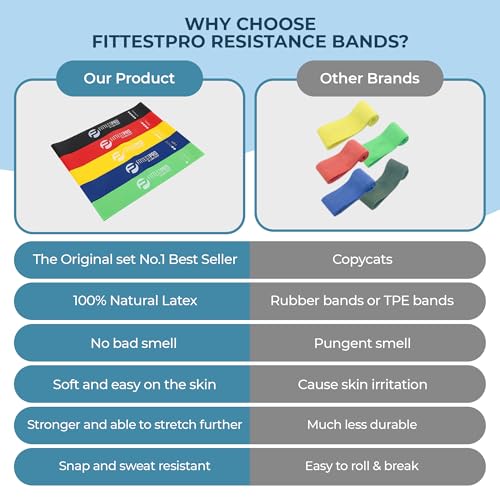 Fittest Pro by Limm Resistance Bands for Legs and Butt, Fabric Exercise Loop Bands Yoga, Pilates, Rehab, Fitness and Home ...