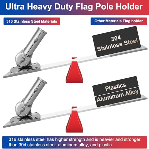 316 Stainless Steel Flag Pole Holder, Marine Grade Ultra Heavy Duty Flag Pole Mount, Outside House Flag Pole Bracket, Flag...