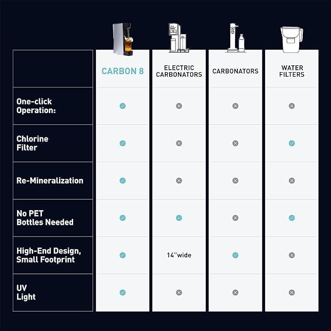 Carbon8 Sparkling Water Maker Machine, Home Soda Stream Machine, Screw-In CO2 Carbonator, Countertop Water Mineralizer, Seltzer Soda Maker Dispenser, CO2 Cylinder Not Included, White
