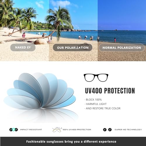 CHBP Polarized Sunglasses for Women Men - Trendy 2025 Vintage Classic Retro Round Mirrored Lens Designer Style