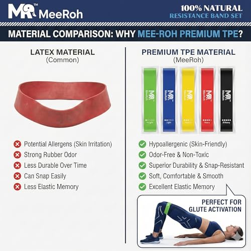 MeeRoh Mini Loop Resistance Bands Set – 5 Strength Levels (X-Light to X-Heavy) | Premium TPE, Latex-Free Exercise Bands fo...