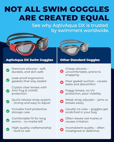AqtivAqua Swimming Goggles, DX Wide View Swim Goggles for Adult Men Women, Anti Fog No Leaking