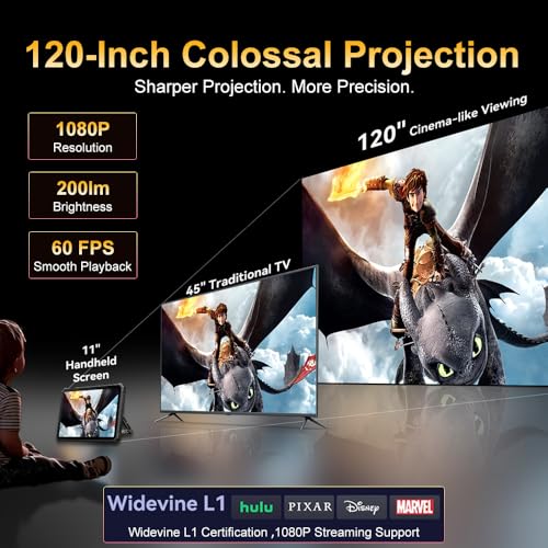 Blackview Active 12 PRO Projector Tablet,Android 15 Rugged Tablet,48GB RAM+1TB ROM, 30000mAh Dual 5G 11'' Display Outdoor ...