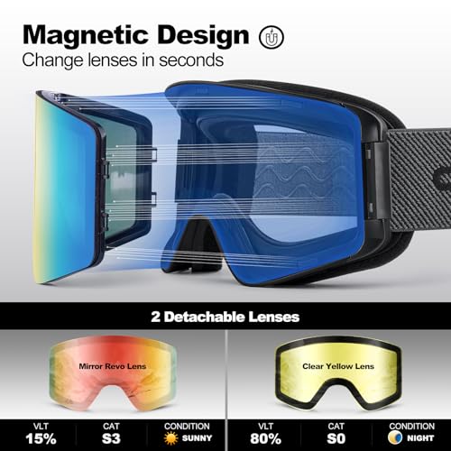 Odoland Ski Goggles with Detachable Lens, Frameless Interchangeable Lens Anti-Fog 100% UV Protection Snowboard Snow Goggles