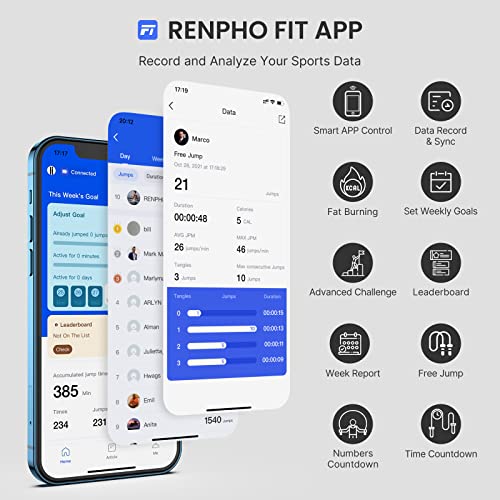 RENPHO Digital Bathroom Scale White, Smart Jump Rope