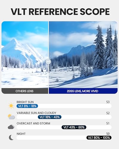 OutdoorMaster Ultra Ski Goggles Lens by ZEISS, OTG Snowboard Goggles Anti-fog Wide View, Interchangeable Lens, Snow Goggles