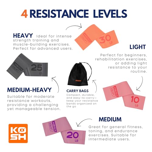 Kosh Resistance Exercise Bands – Set of 4 Natural Latex Loop Bands for Workout, Stretching, Physical Therapy – Includes Me...