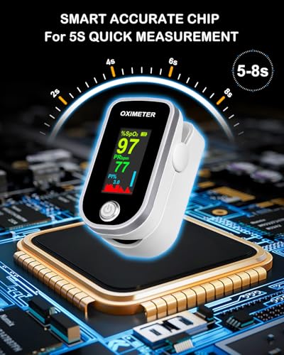 Pulse Oximeter Fingertip - Oxygen Meter Finger Pulse Oximeter - Blood Oxygen Saturation Monitor with Heart Rate and Fast S...