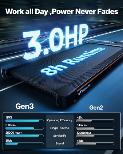 MERACH Walking Pad with Incline 12% Auto Treadmill for Home, 400lbs Capacity 3.5HP Super Quiet Brushless Walking Pads Unde...