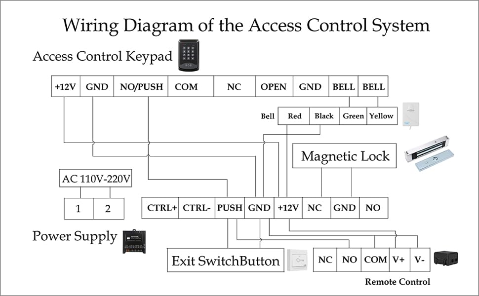 Door Access Control System RFID Keypad 1200lb Electric Magnetic Door Lock Kit with Exit Button
