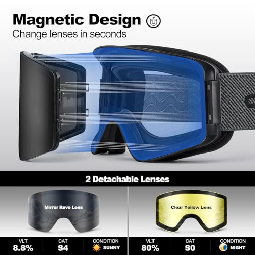 Odoland Ski Goggles with Detachable Lens, Frameless Interchangeable Lens Anti-Fog 100% UV Protection Snowboard Snow Goggles