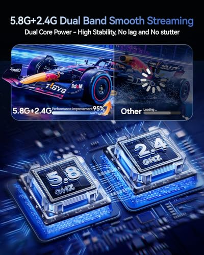 2026Upgrade Wireless HDMI Transmitter and Receiver 328FT/100M, Low-Latency Dual-Band 5.8+2.4G LDS Antenna, 4K Decode 10Bit...