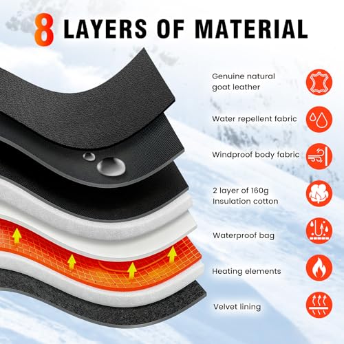 WASOTO Heated Gloves for Men Women,7.4V Battery 22.2WH Rechargeable Electric Heated Leather Gloves for Winter Outdoor Work...