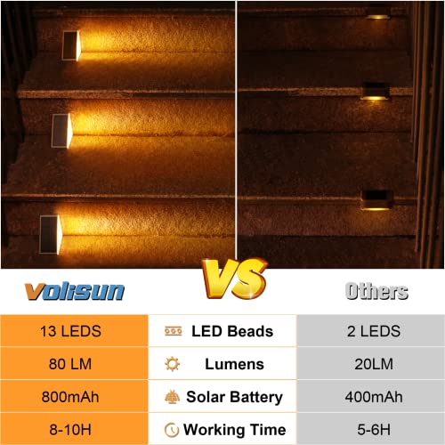 VOLISUN Solar Stair Lights 6 Pack, Solar Step Lights Outdoor Waterproof IP67, LED Outdoor Step Light,Outdoor Light Decor f...
