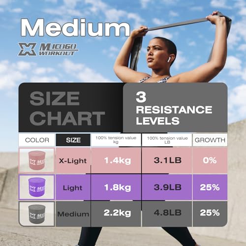 Resistance Band 50 Yards Elastic Exercise Fitness Band Roll for Home Training, Physical Therapy, and Yoga…