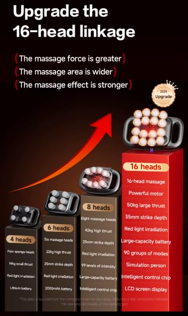 Square Bracket's [Latest 2026 & Certified Model] Professional Massage Gun, 16 Heads, 3 Modes, 30 Intensity Levels, 2000mAh...