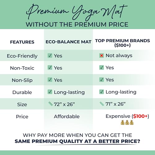 Y O Gayo Eco Balance Yoga Mat with Carry Strap – Superior Grip, Non-Slip, Durable & Lightweight, Sustainable Natural Rubbe...