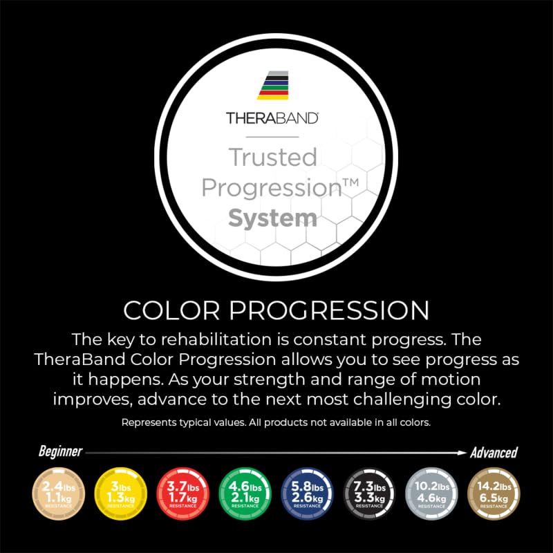 TheraBand-20030 Resistance Bands, 6 Yard Roll Professional Latex Elastic Band For Upper Body, Lower Body, & Core Exercise,...
