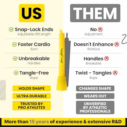 HONOR ATHLETICS Speed Rope, Skipping Rope - Best for Double Under, Boxing, MMA, Cardio Fitness Training Condition - Jump Rope