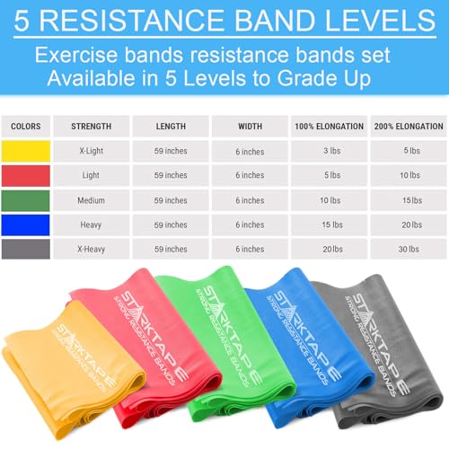 Starktape Resistance Bands Set. 3 or 5 Pack Non-Latex Physical Therapy, Professional Elastic Band. Perfect for Home Exerci...