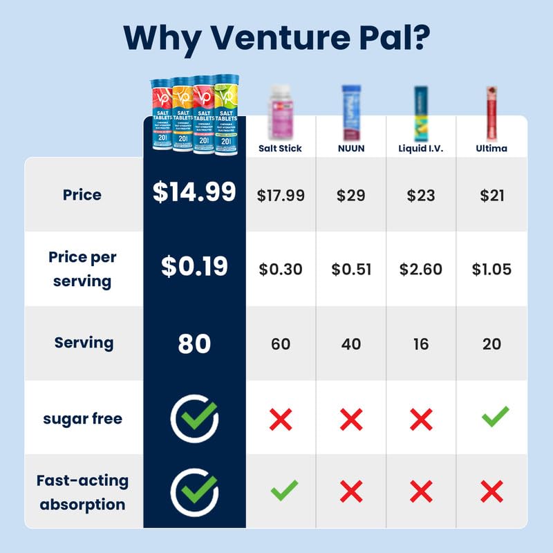 Venture Pal Chewable Electrolyte Tablets, 80 Count Fast-Dissolve Sugar-Free Stick Salt Tablets,Gluten Free – Variety Pack ...
