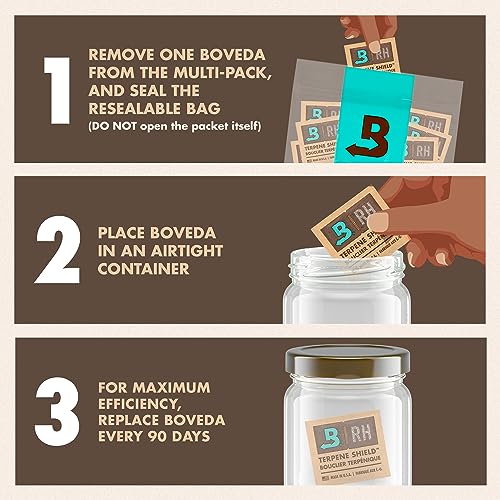 Boveda 62% Two-Way Humidity Control Packs For Storing ½ oz – Size 4 – 10 Pack – Moisture Absorbers for Small Storage Conta...