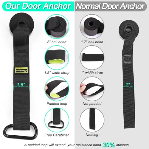 Manificent Door Anchor for Resistance Bands, Heavy Duty Padded Door Anchor System Door Hook, Must-Have Workout Exercise Ba...