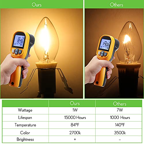 Hiboom LED Light Bulb Lamp Kit - 2 Piece Accessory Cord with On/Off Switch, 6Ft, White, Polycarbonate for Christmas Village Decorations