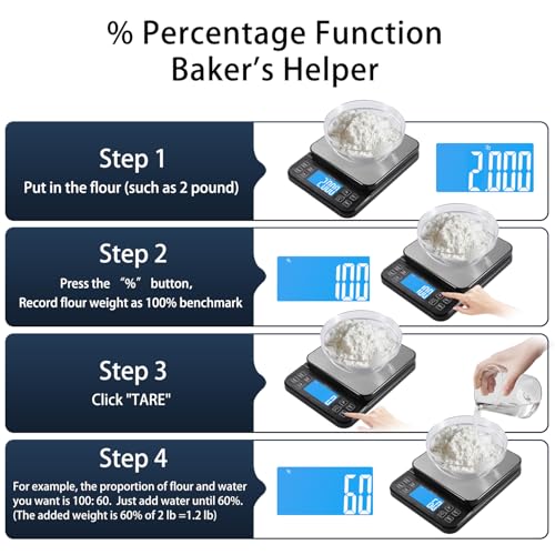 BOMATA Large Kitchen Scale with 0.1g/0.001oz High Precision, 5kg/11lb Bakery Scale with% Percentage Function, USB Recharge...