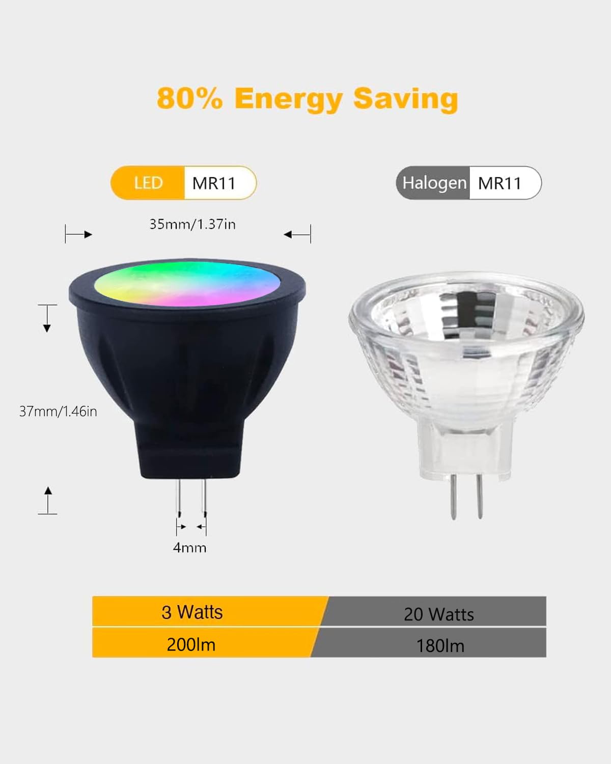 Cheopha MR11 RGB Color Changing LED Bulbs with Remote Control, 12V GU4 Base, Warm White + Multi Color, 2-Pack