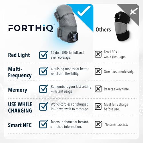 FORTHiQ RED+ Knee Massager with Heat and Red Light Therapy for Pain Relief, Knee Brace with 2 Wavelengths, 3 Massage & 4 P...