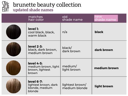 Style Edit Root Touch Up Powder for Medium Red Hair | Cover Up Hair Color for Grays and Roots Coverage | Mineral Infused Binding