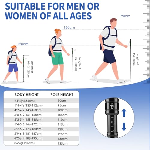 Waisul Tactical Survival Hiking Stick - Retractable Walking Staff with Multitool | Shock Absorption, Unique Twist-Lock & Q...