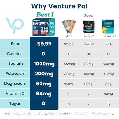 Venture Pal High Sodium Sugar Free Electrolytes Powder Packet - Hydration Packets with Vitamin, Sodium & Potassium | Zero ...