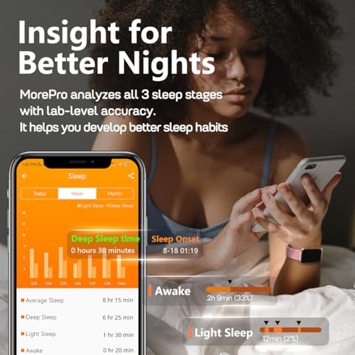 MorePro Health Fitness Tracker with Blood oxy-gen Monitor and 24/7 Heart Rate and Blood Pressure, Sleep Monitor, 120+ Spor...