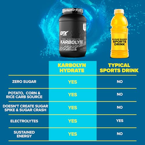 EFX Sports Karbolyn Hydrate | Carbohydrate Powder + Electrolytes | Sugar Free Sports Drink Mix | Fuel & Hydration | Stimul...