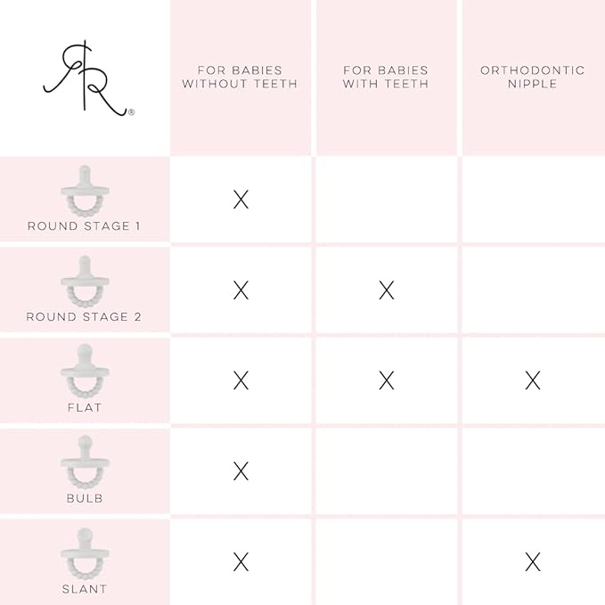 Ryan & Rose Cutie PAT Pacifier Teether (Flat, White)