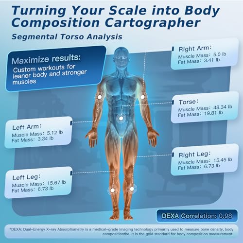 ORCAZE Smart Body Composition Scale for Body Weight, 8 Electrodes Digital Scale with BMI, Body Fat, Muscle Mass, 27 Body C...
