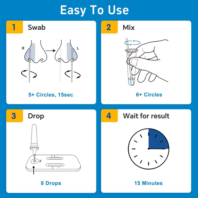 Healgen Rapid Check COVID-19, Flu A&B Antigen Test Kit, The First FDA Authorized OTC 3-in-1 Flu & COVID Home Test, Easy to Read Dual Windows, Results in 15 Mins, 4 Test