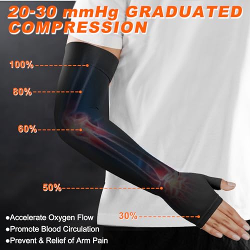 Hiball Lymphedema Medical Compression Arm Sleeve with Gauntlet, 20-30 mmHg Graduated Compression Full Arm Support for Wome...