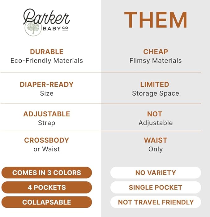 Parker Baby Co. Diaper Belt Bag - Portable Fanny Pack Diaper Bag, Crossbody Bag for Moms - Birch Belt Bag - Gray