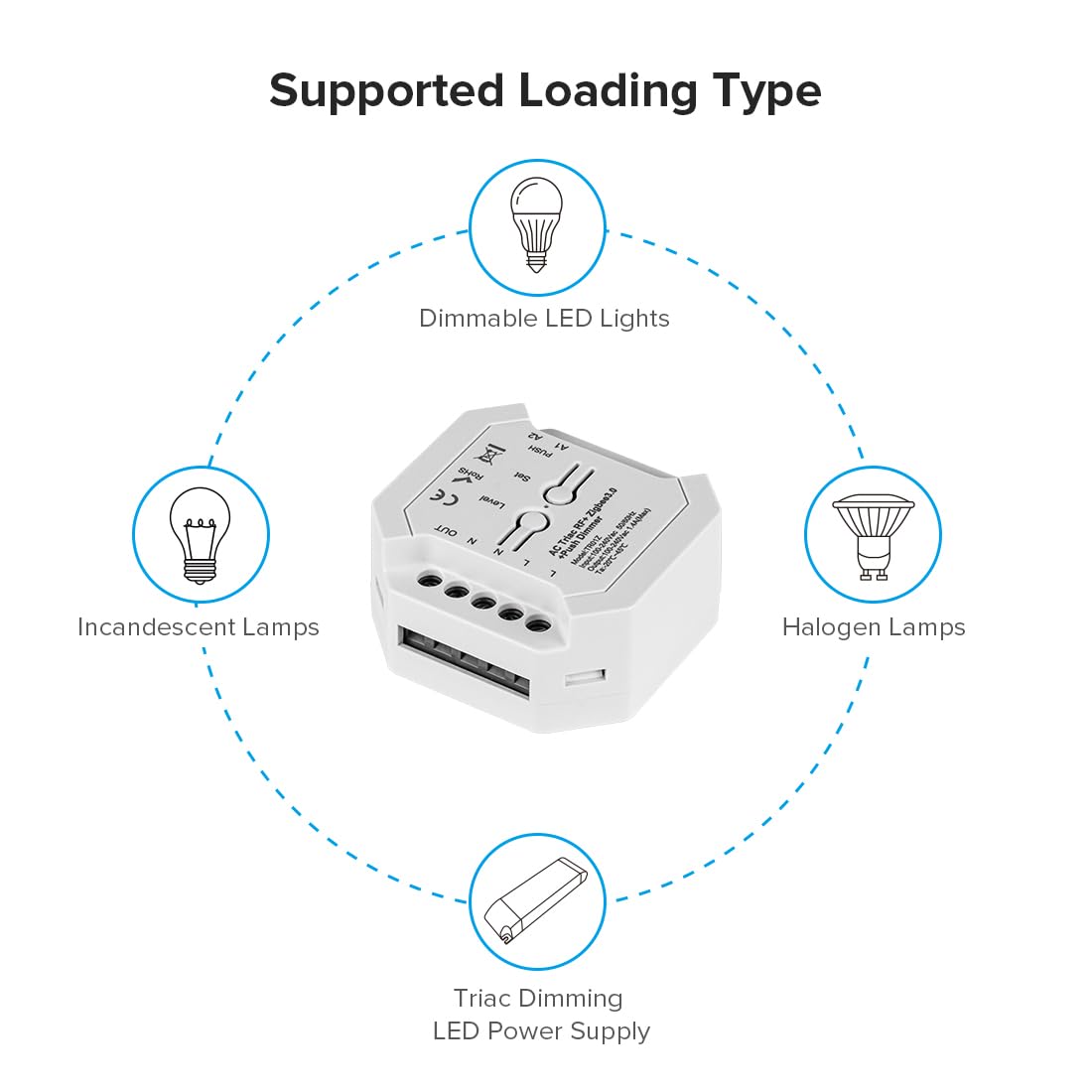 BTF-LIGHTING AC Triac Dimmer Support Dimmable LED, Driver, Incandescent Lamps, Halogen Lamps Compatible with RC01RFB WR02RF 2.4G RF Remote, Push Dimmer Switch Brightness Control 110-220V(No Remote)