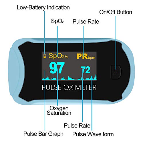 Easy@Home Fingertip Pulse Oximeter: SpO2 Blood Oxygen Saturation Meter and Heart Rate Monitor - Portable OLED Rotatable Di...