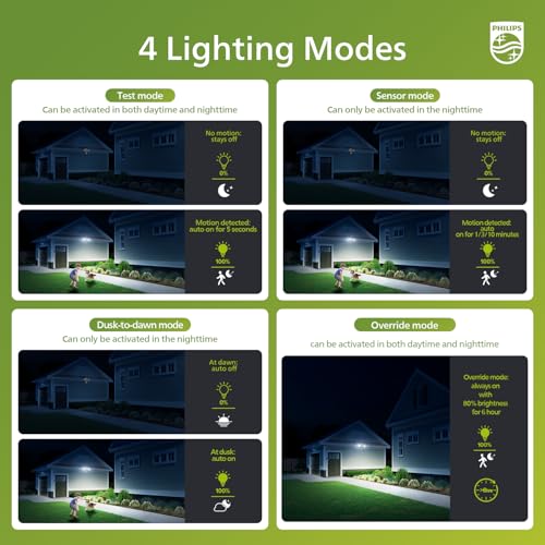 Philips 44W 4200 lm LED Security Light Outdoor w/PIR Motion Sensor, 5000K Daylight Flood Light, Waterproof, Dusk to Dawn, ...
