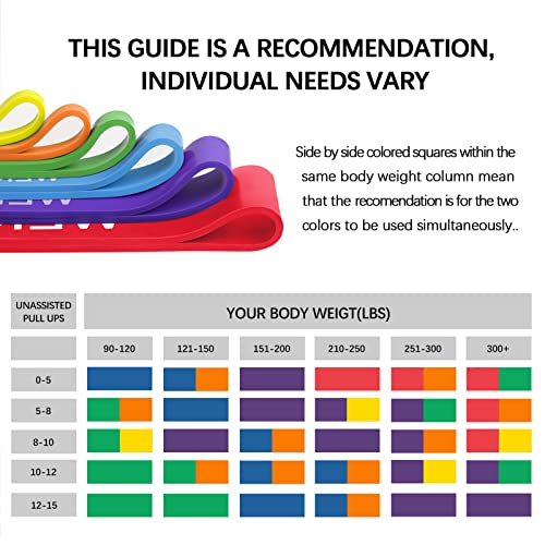 Resistance Bands Set, Pull Up Assist Bands - Stretch Resistance Band - Mobility Band Powerlifting Exercise Bands for Resis...
