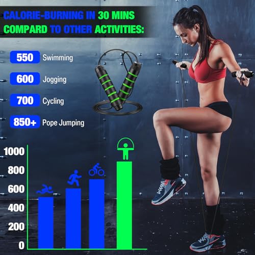 HyDren 24 Pieces Jump Ropes for Fitness with Ball Bearings Speed Jumping Bulk Adjustable Skipping Rope with Foam Handles f...