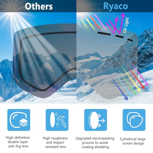 Ryaco Ski Snowboard Goggles, OTG Anti Fog Interchangeable Magnetic Lens, 100% UV Protection, for Men Women Youth Adult