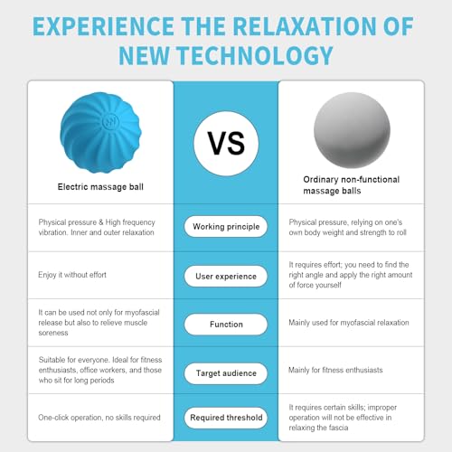 VOOSEEN 2.3" Mini Electric Vibrating Massage Ball, 10-Speed Vibrating Foam Roller for Relieving Muscle Tension & Soreness,...