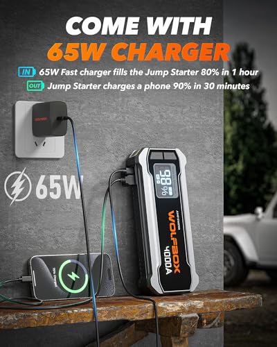 WOLFBOX 4000A Jump Starter,12V Car Battery Jumper Starter Portable with 65W Quick Charger,LED Display,88.8Wh Booster Jump ...