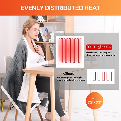 Comfytemp Wearable Heated Blanket- 70" x 23" Electric Shawl Throw Wrap for Women, Warm for Mom Wife, 3 Heat Settings & 4H ...